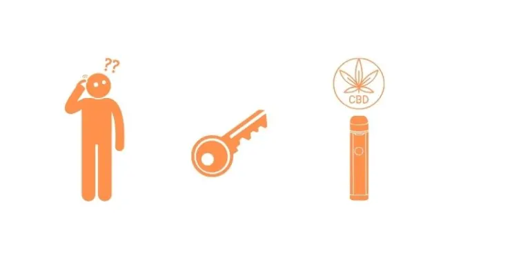 CBD Vape Pens: Dein Schlüssel zur Entspannung unterwegs